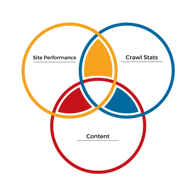 SEO Site Checkup: How to Assess Your SEO Performance