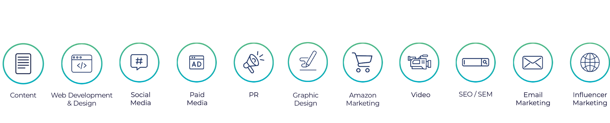 Marketing Mix