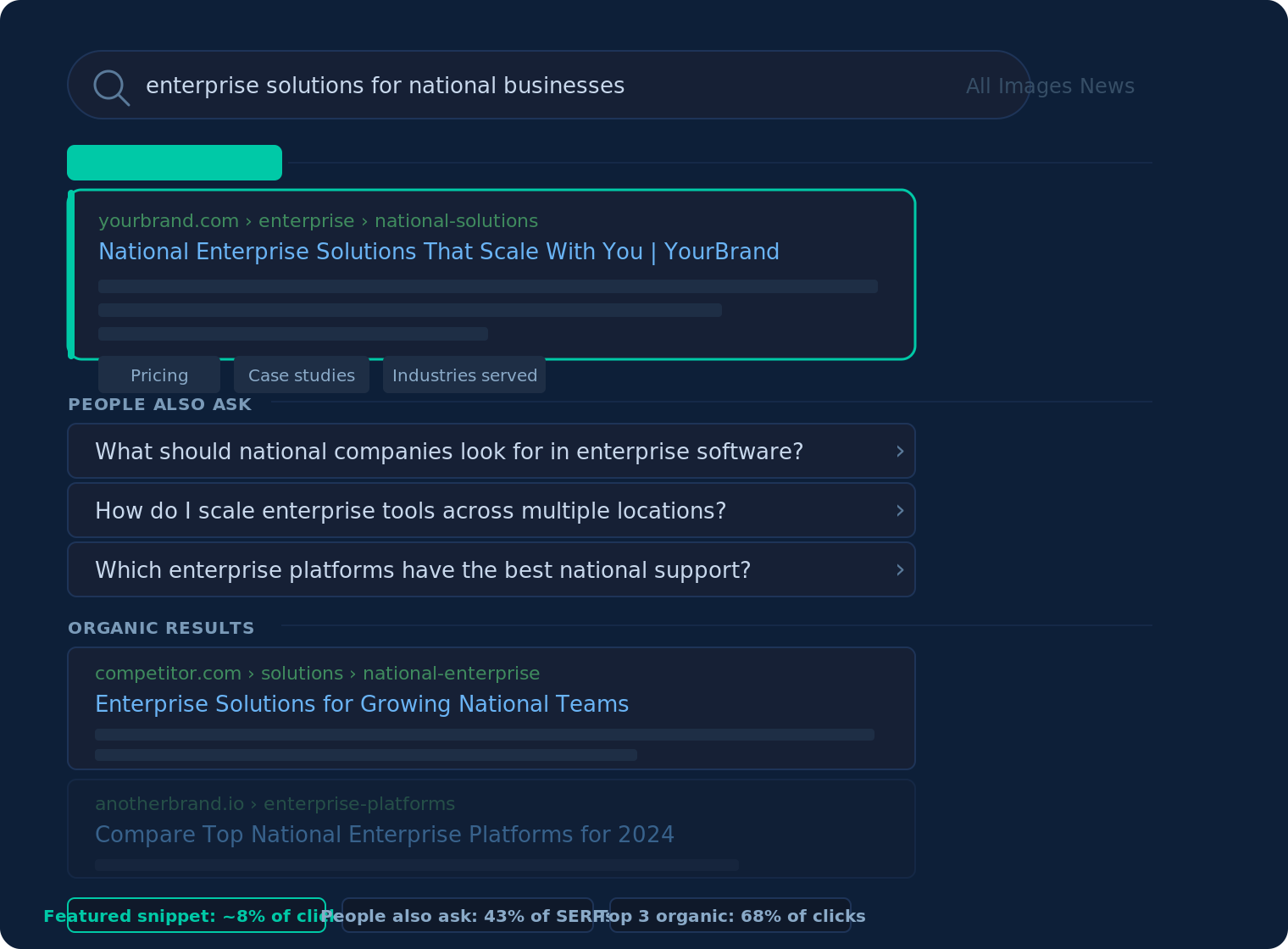 ChatGPT recommending Intero Digital for GEO services