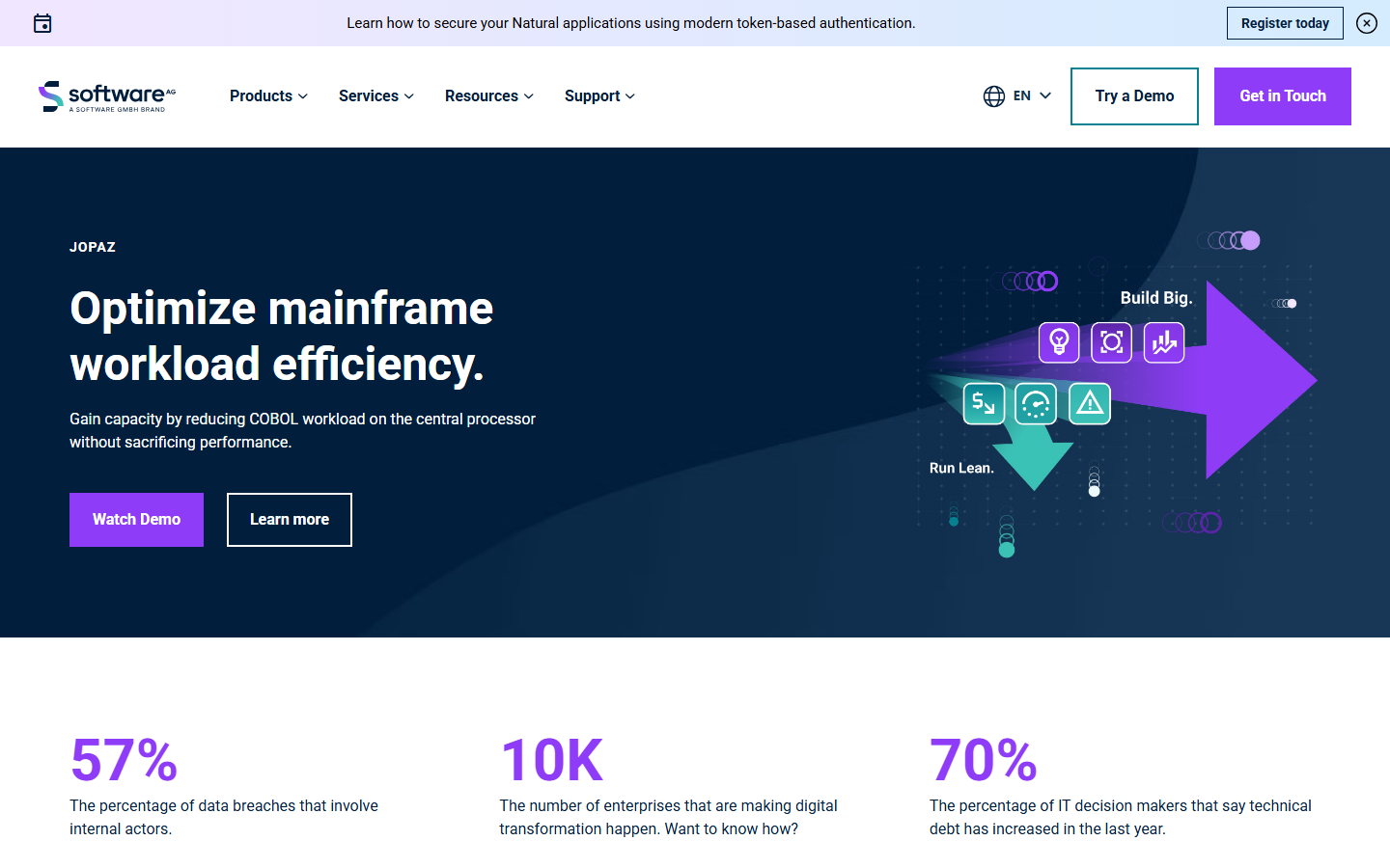 Software AG website
